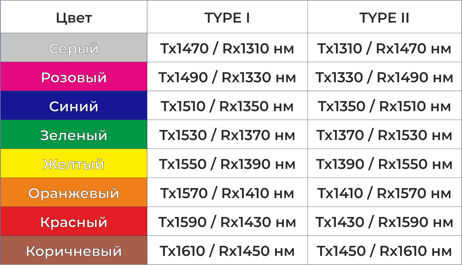 Технология CWDM